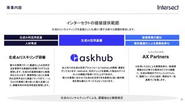 AI活用にとどまらず利用促進と業務効率化や新規事業創出までトータルサポート