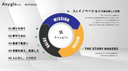 Anygloの形作るMVV