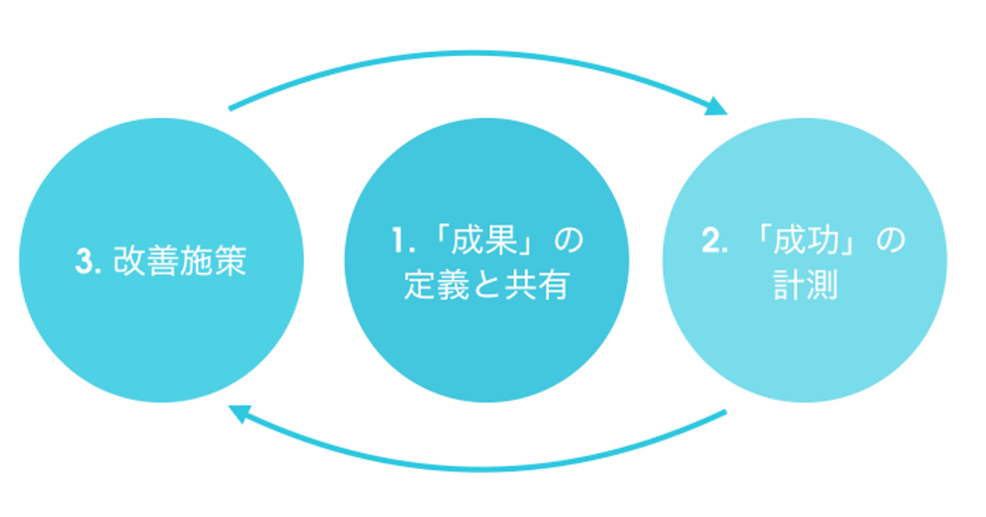 Article content