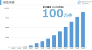 100万人を超える検査ユーザーに受けていただいてます！