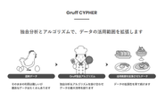 ともすればシンギュラリティなどで不安を与えかねないAI(人工知能)という役割を、小学生にも伝わる明快さで解体します