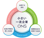 いつもこの理念をベースに