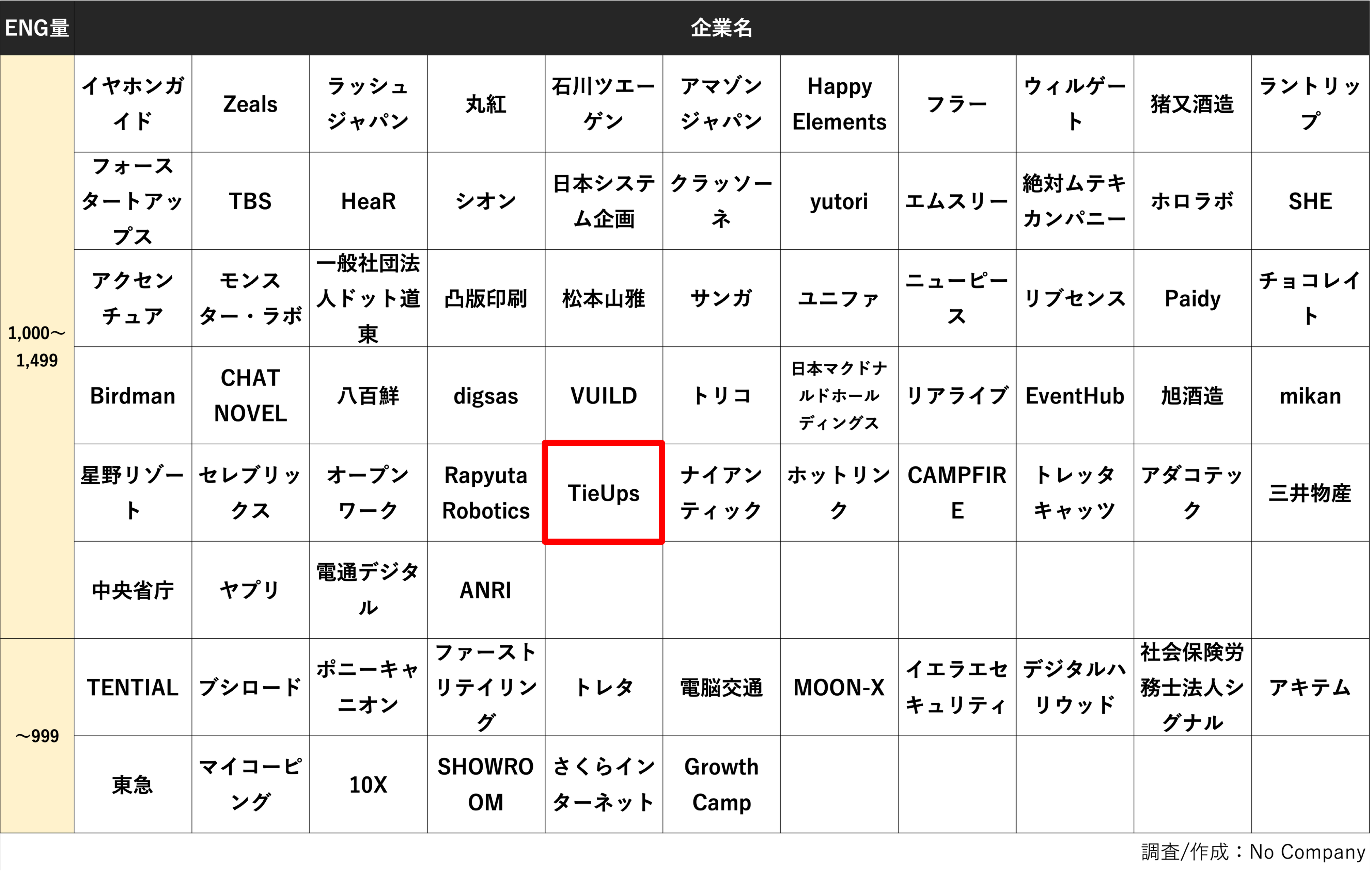 「学生の注目企業2021」200社に選ばれました