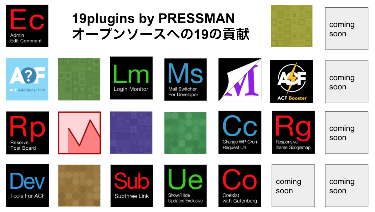 世界の37％への貢献。2019/2020に19個のpluginをリリースしたプレスマンの挑戦