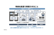 1on1レベルで現場社員とも関わり、プロジェクトをガンガン前に進める"超プロジェクト推進モード"