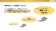 AI領域のフルスタックカンパニーから企画会社へ