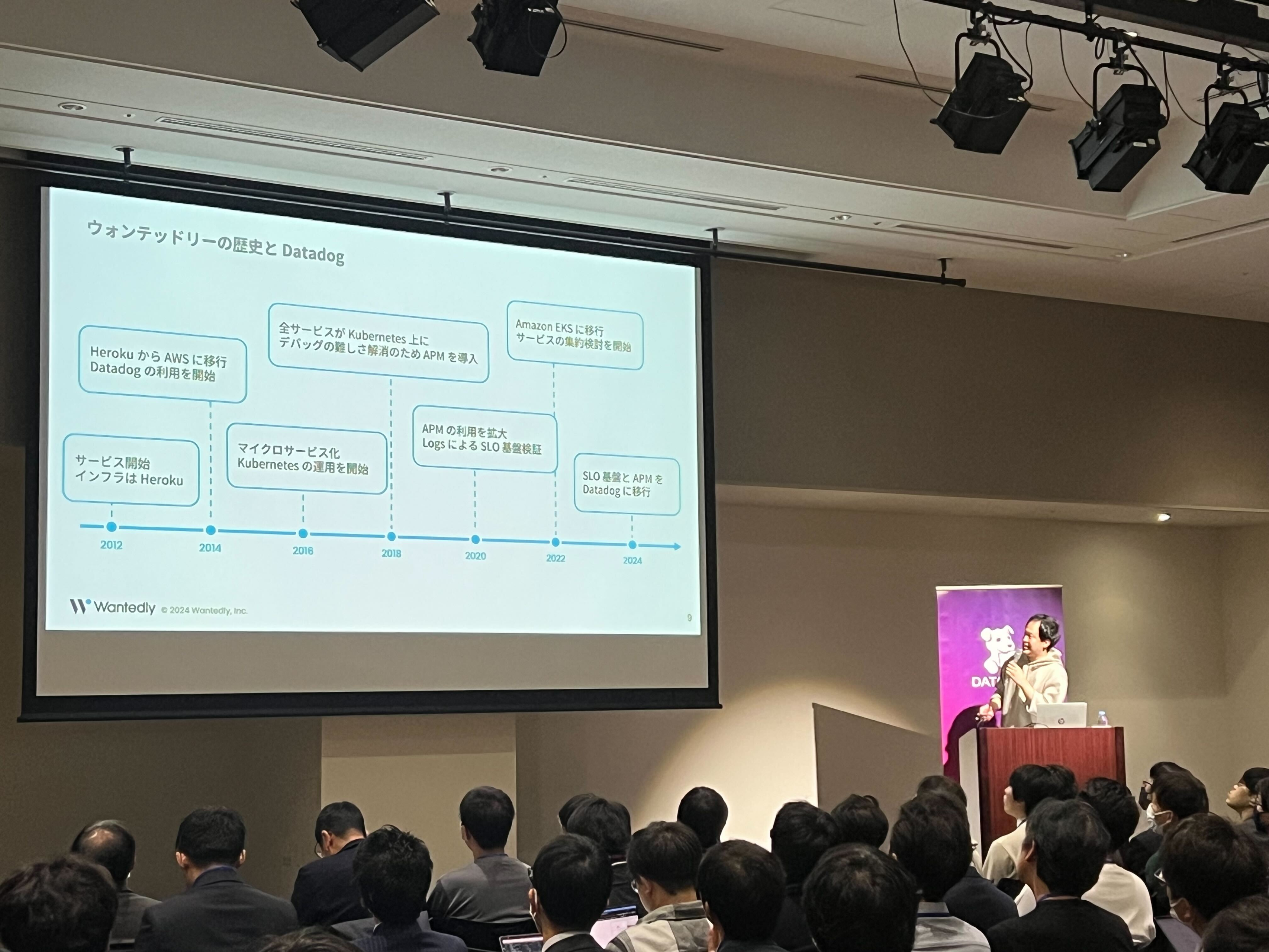 Datadog Live Tokyo 2024 Reprise イベントレポート 〜Datadog と歩んだ10年〜