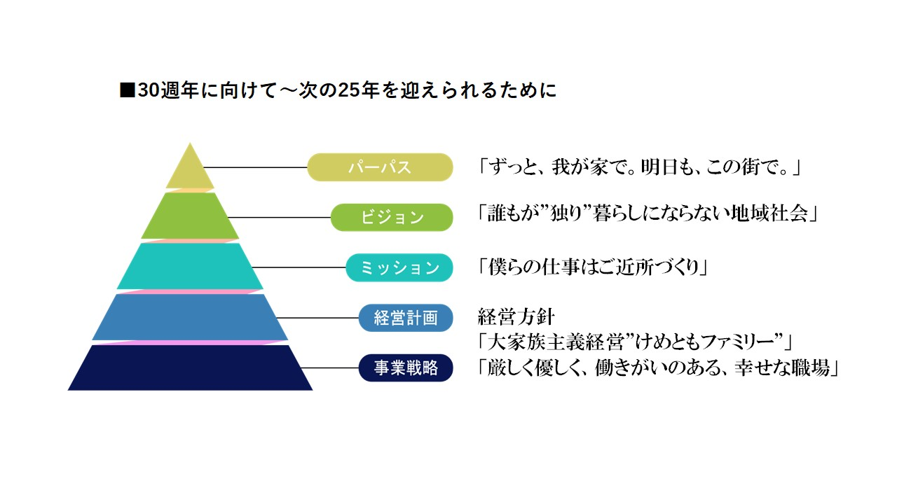 私たちの目指すもの、大事にしていきたいこと②