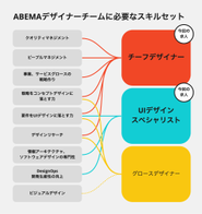 今回の求人の人材像