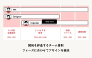 アサイン編成