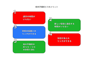 校内予備校の5つのメリット