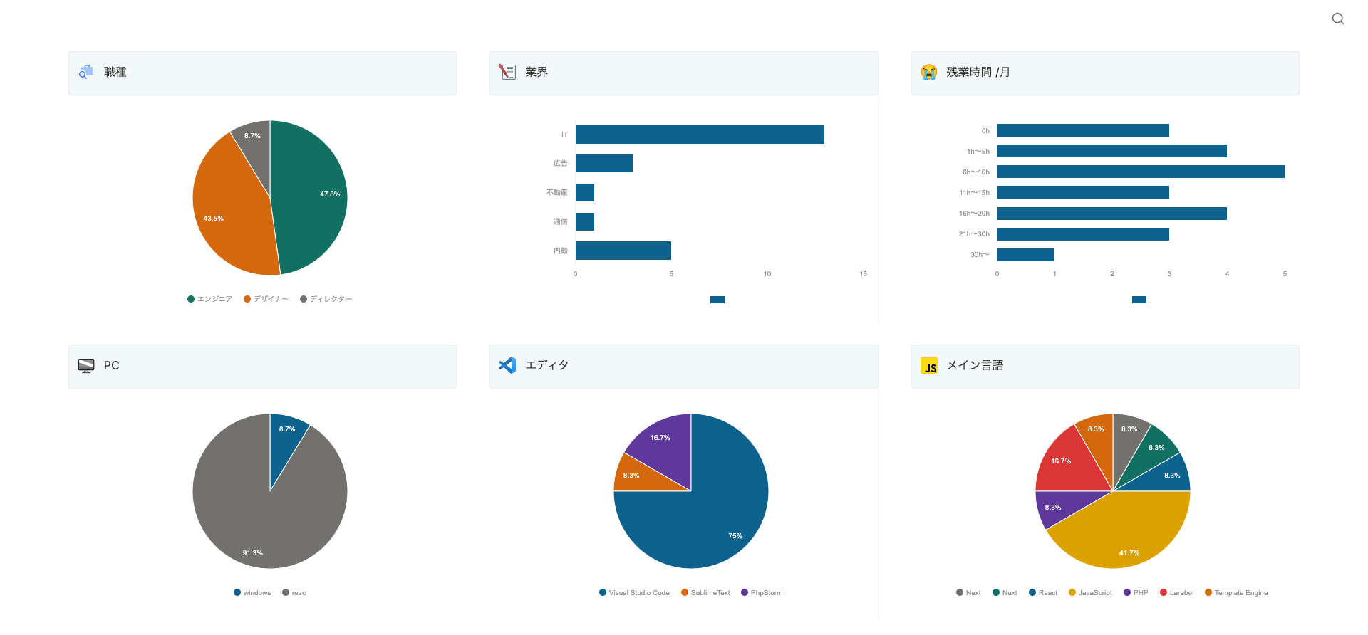 「ALCHEMYってどんな会社？」- 内部を透明化する“ALCHEMY White Box”を公開しました