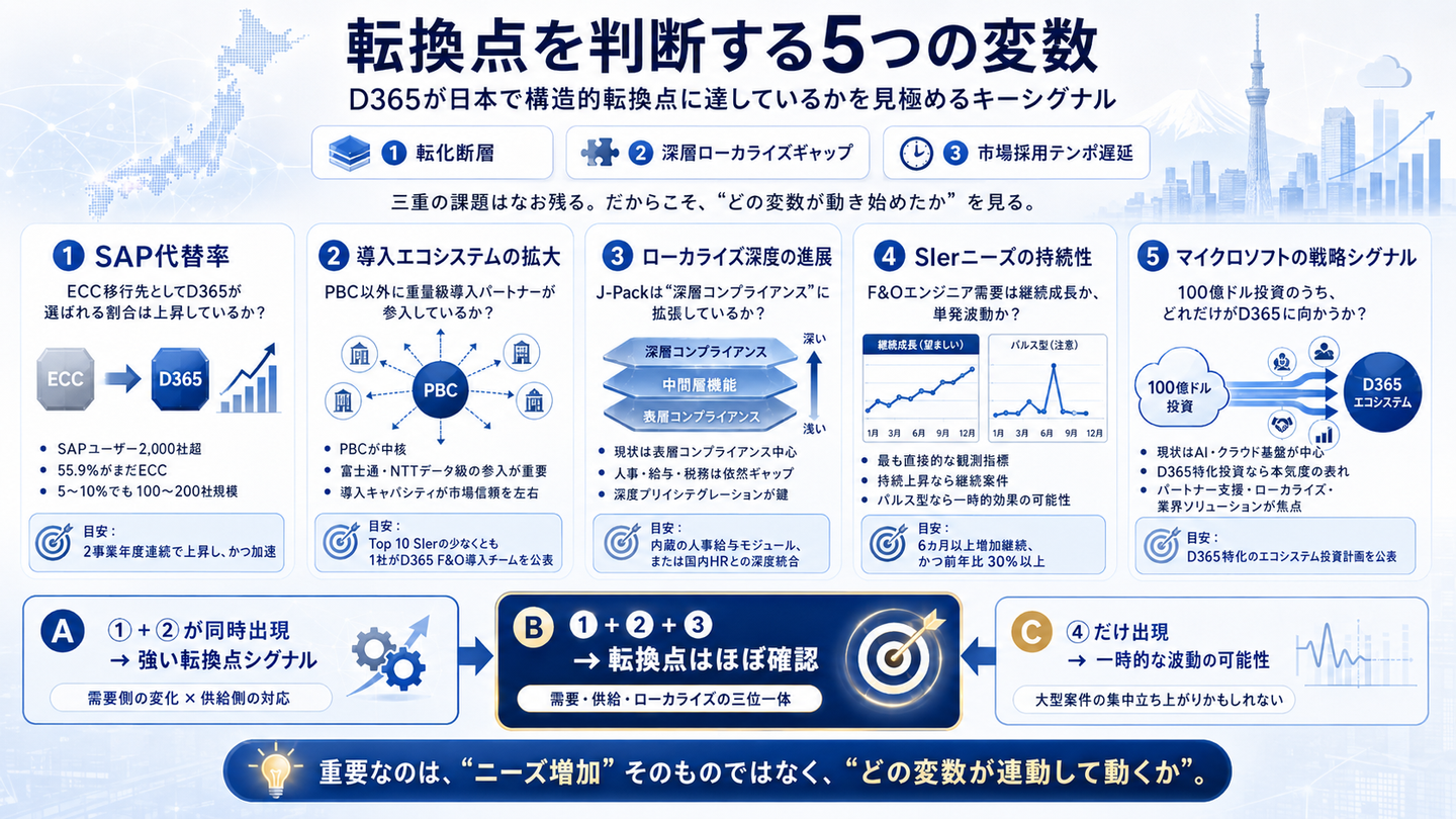 Article content