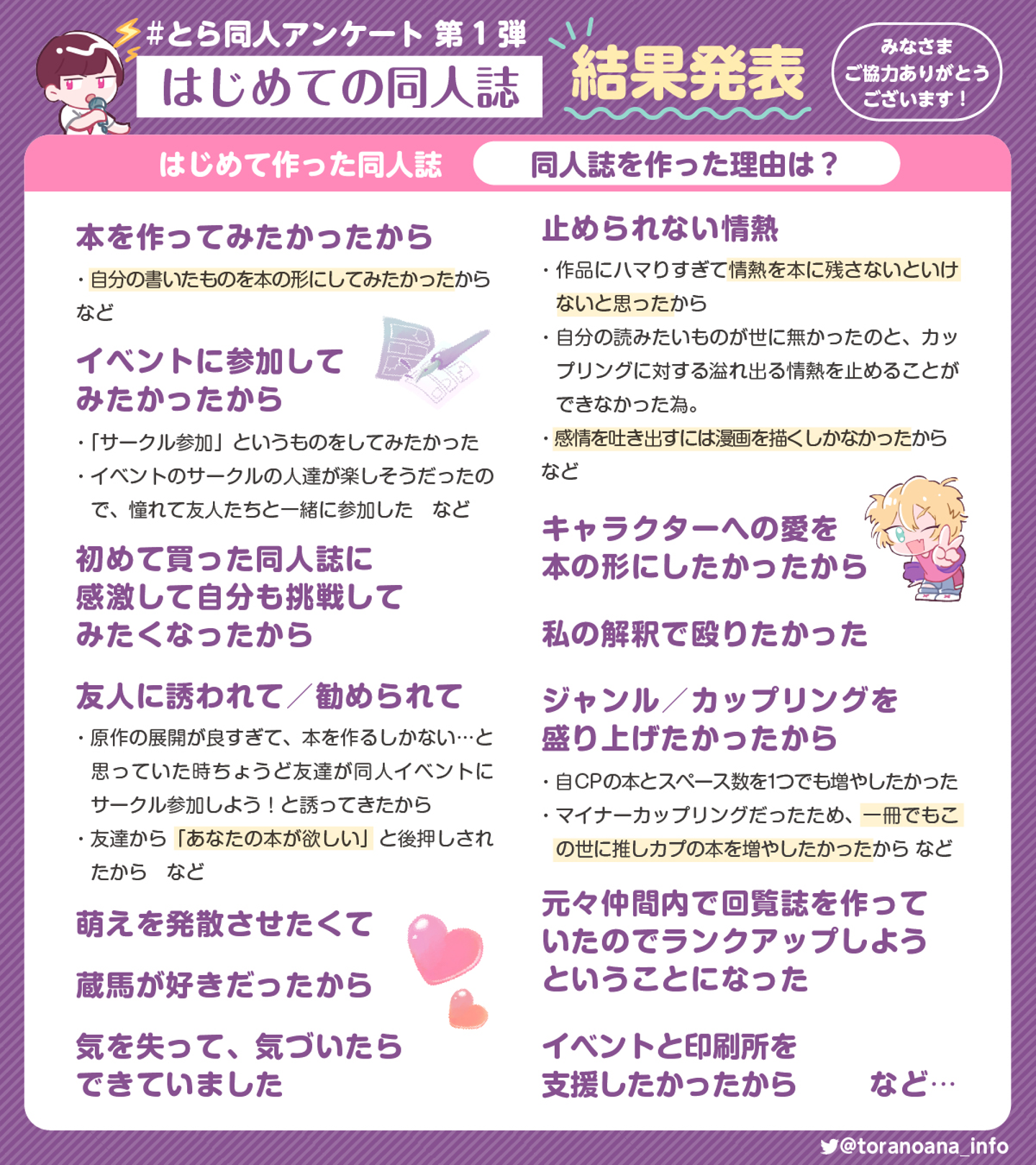 Article content