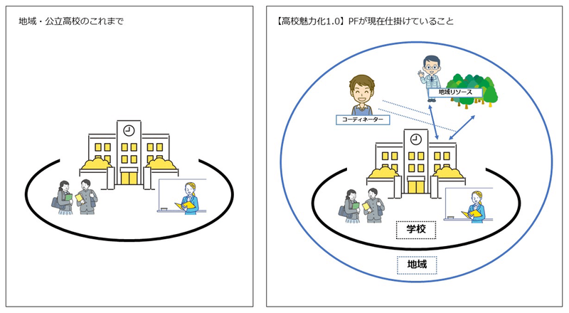 島根から、いよいよ全国へ。リーダーが語る、創りたい未来とは