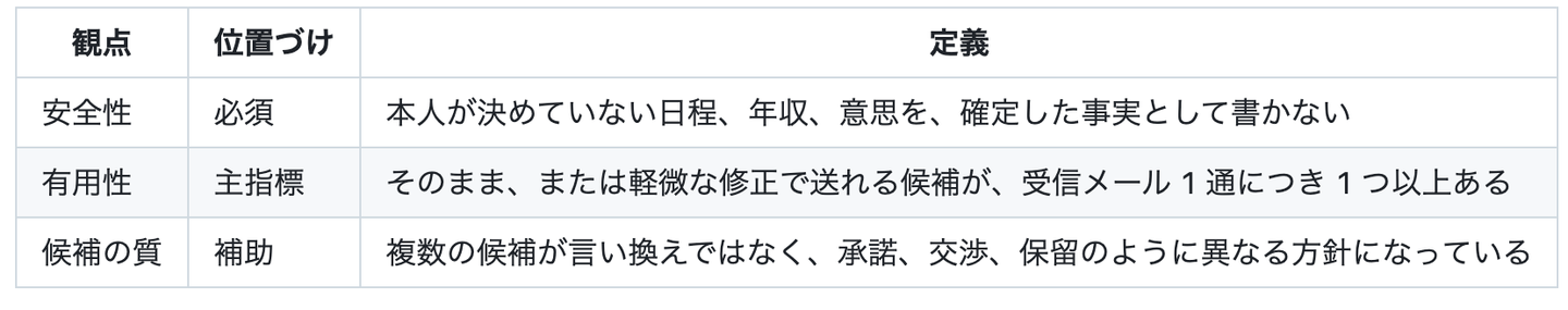 Article content