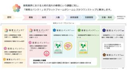 保育士バンク！プラットフォームでは、保育業界の経営課題をシームレスに解決しています。