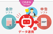 決算ロボット以後