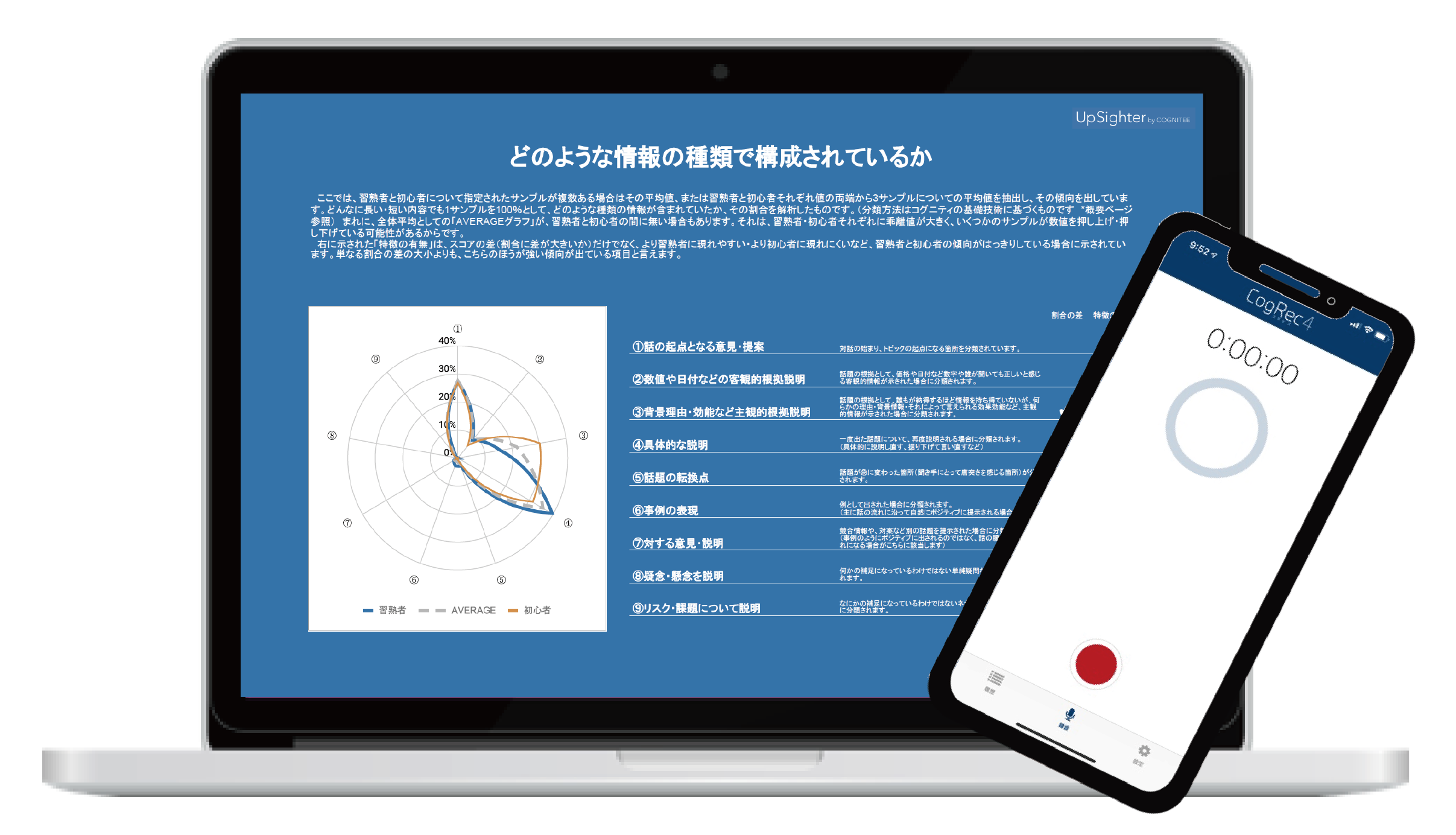 で、UpSighterって何なの？にお答えすべく、導入事例をご紹介します！