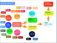 日本の教育改革へのビジョンマップ！