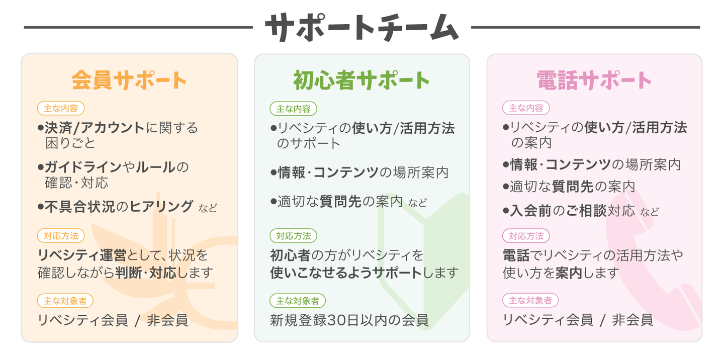 Article content