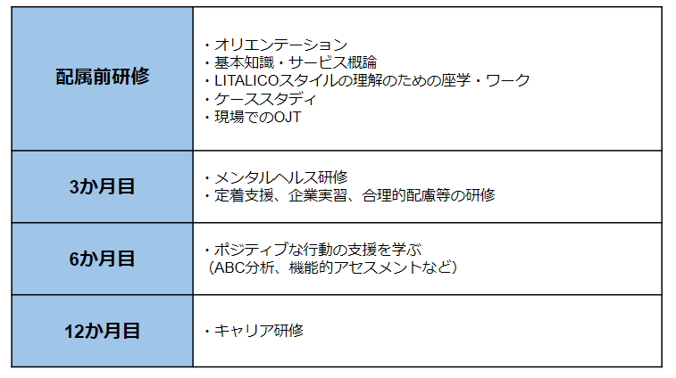 Yahoo!オークション - LITALICO ワークス テキスト