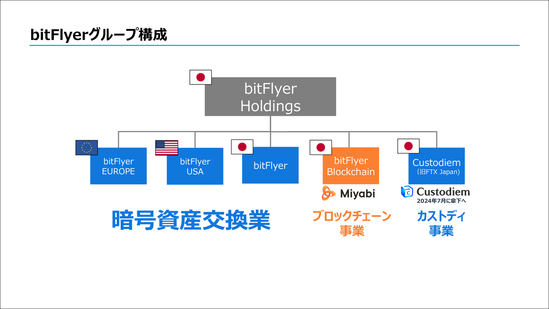 いしはる、bitFlyer プロフェッショナルを探ってみた。＃5 | 経理部 髙田 紗世 | bitFlyer
