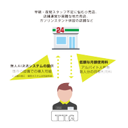 月額サブスクリプションのサービスとして展開をしていく予定です ※サービス開始時期は未定