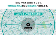 利用者の交通アクセスを向上させるだけでなく、 不動産オーナーをはじめとする街の皆様とともに、「ポート」を起点とした不動産価値の再定義に取り組み、持続可能な街づくりに貢献していきます。
