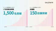 サービス推移