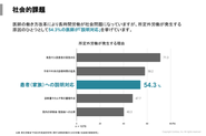 医師の時間外労働原因の第3位がICに起因