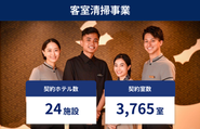 ホテルの客室清掃オペレーションに従事。東京、神奈川、大阪、札幌エリアで提供中。福岡など地方でも拠点開設予定。