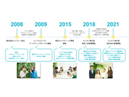 エイスリーグループのこれまで