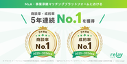 商談率・成約率5年連続No.1獲得！　※国内ビジネスマッチングプラットフォーム市場の現状と展望【2025年版】（mic-r.co.jp）（2025年11月発刊）