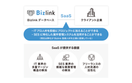 SaaSが提供する価値