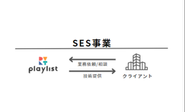 SES事業