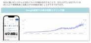 創業当初からのEC領域におけるSEOノウハウで再現性高くECサイトを育てていくことが可能