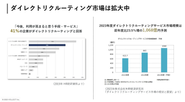 ダイレクトリクルーティングは前年比123%の成長市場