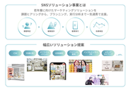 ”認知獲得〜購買〜ファン化”まで一気通貫でご支援し、お客様の事業成長を実現する「SNSソリューション事業」