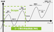 研究開発型のスタートアップ / ベンチャーを支援