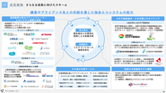 創業事業である家賃保証サービスは、地域密着の営業力×様々なアライアンス企業との共創により、成長を続けている。