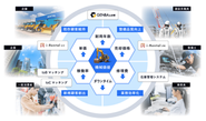 新ビジョン「はたらく機械のエコシステムを共創する」