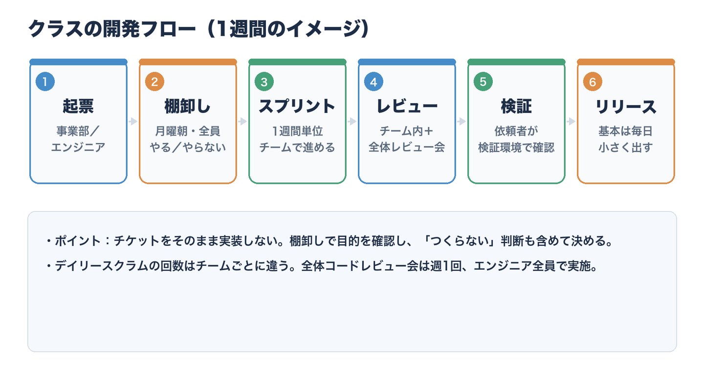 Article content