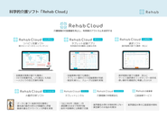 Rehab Cloudで介護の世界を変えていきます。リリースから2100以上の事業所に導入いただき、継続率も非常に高いサービスです。