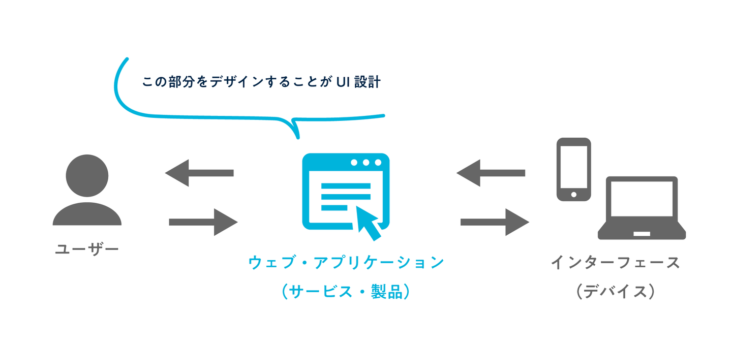 Article content