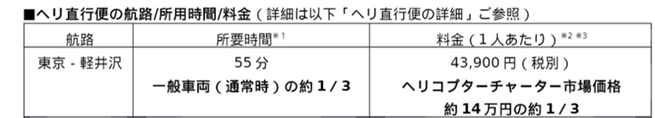 AirX、西武ホールディングスとの実証実験、第2弾 宿泊場所限定なしで