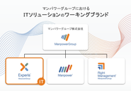 他のワーキングブランドとも協業してサービスを展開します。