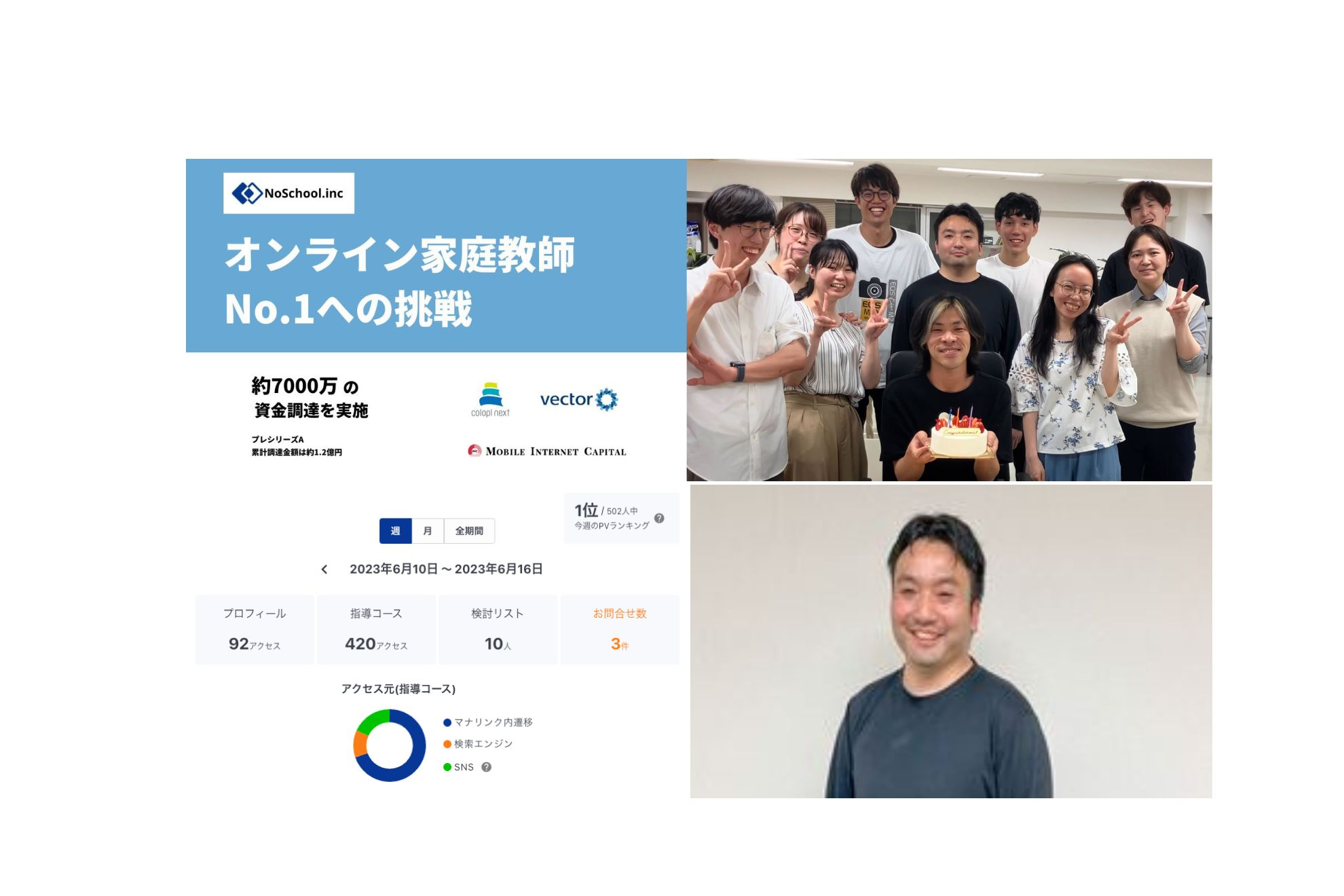 CSマネージャー、インターンがJOIN！資金調達も完了！オンライン自習室など新たな取り組みもスタート！-月間NoSchool 2023年6月号