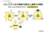 コミュニティ内で事業が活性化し循環する環境