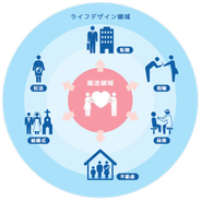 結婚を機にはじまる「ライフデザインサービス」に、大きなビジネスチャンスがあります。